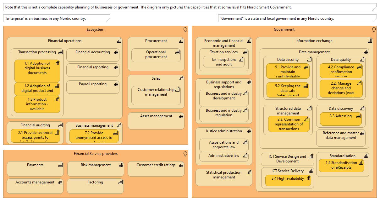 Capabilities detailed (not to be used)