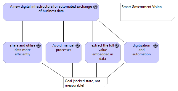 SmartGovernment Goals 2017