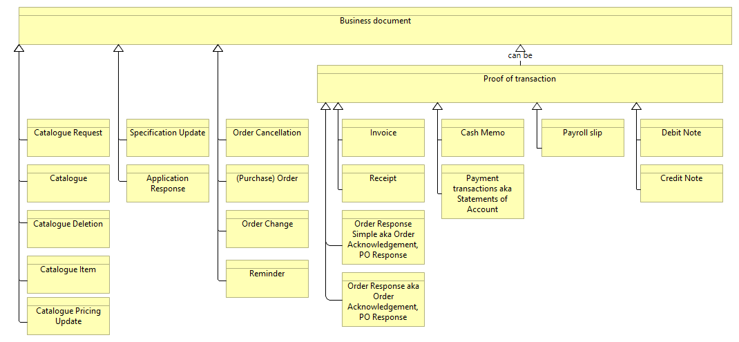 Business documents