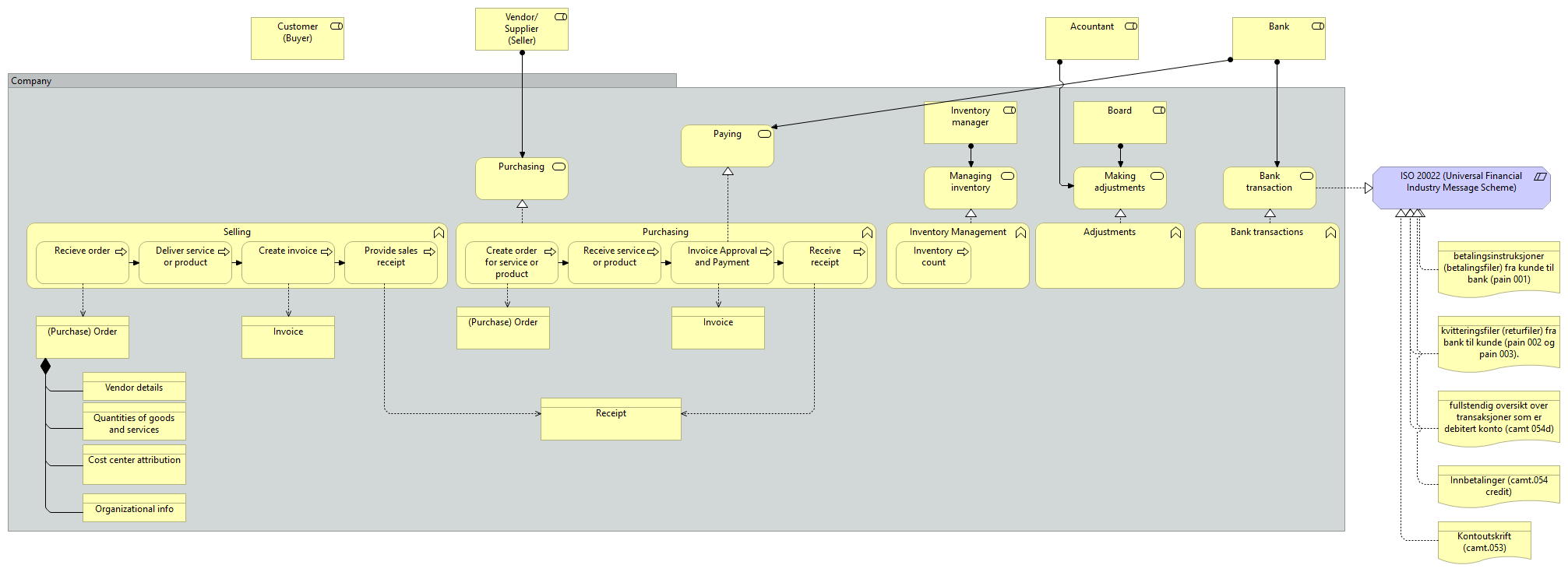 Company processes (obsolete)