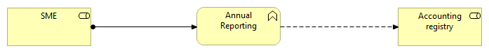 Annual Accounts