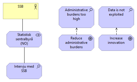 SmartGovernment SSB stakeholder