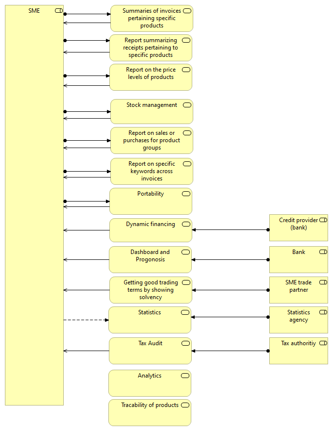 Use of data