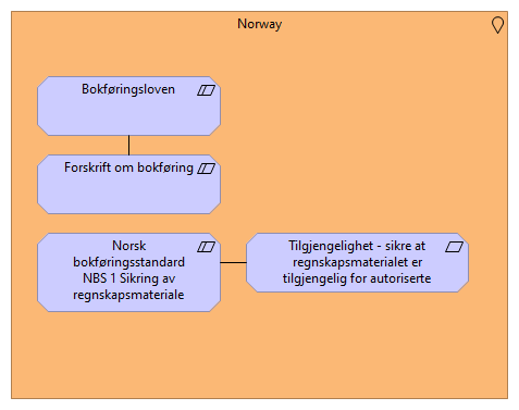 National Regulations