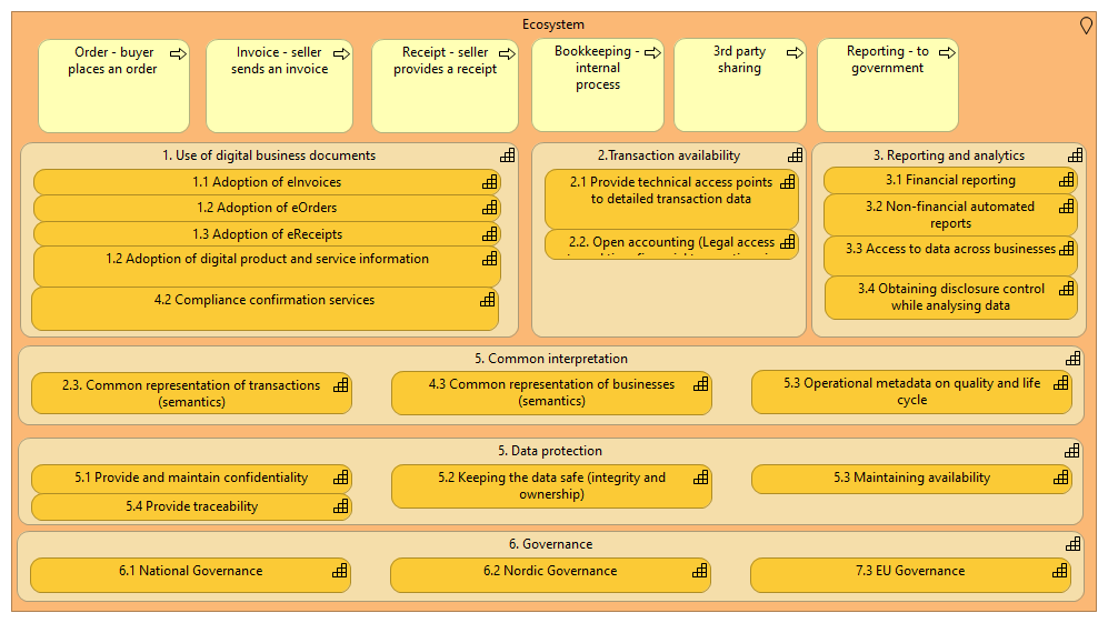 Capabilities mid level reorganized