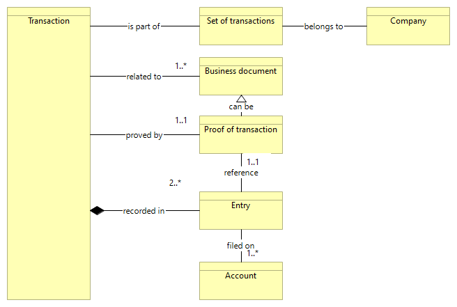 Transaction