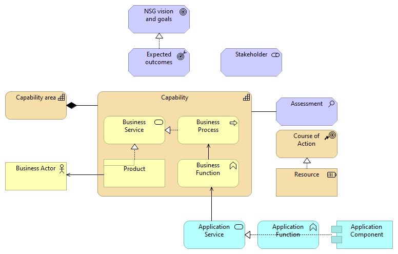 Metamodel capabilities, take 2