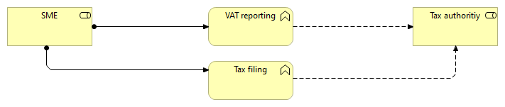 VAT and Tax Filing