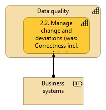 Capability 6.1 - Correctness - Error detection and correction