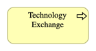 Technology Exchange