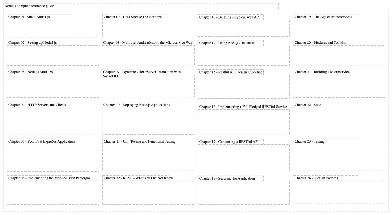 Node.js complete reference guide