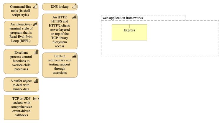 The capabilities of node.js