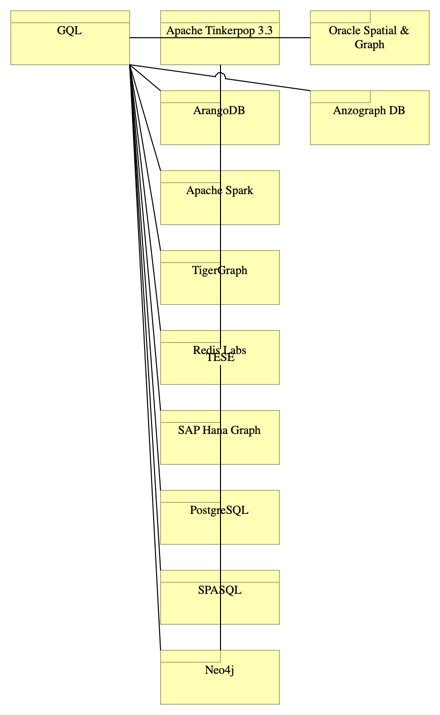 Generated View for GQL