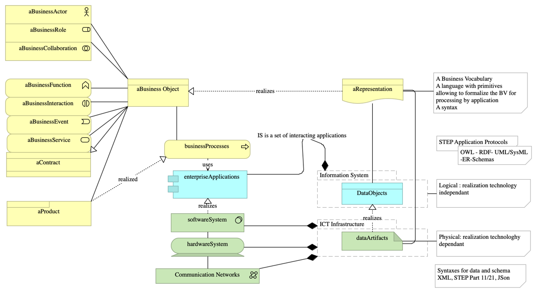 JSON with the data exchange context - 008