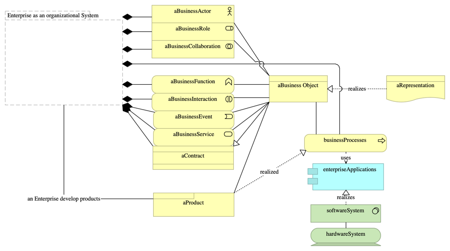 JSON with the data exchange context - 003