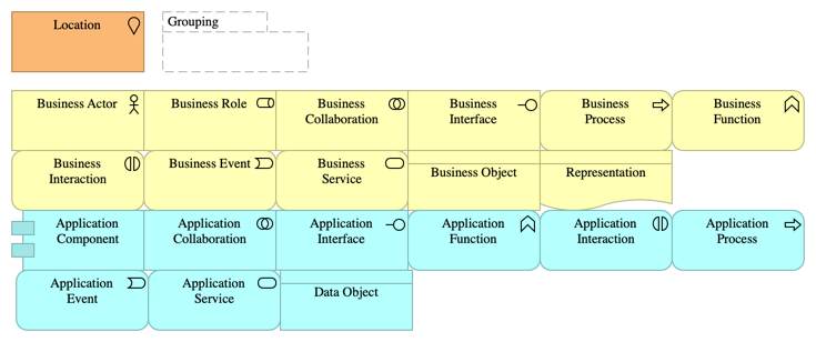 Business Process Cooperation