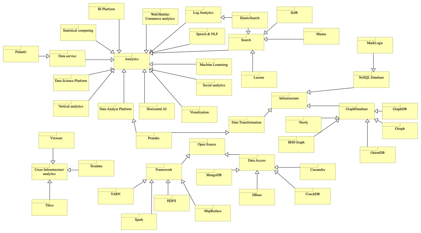 Topology