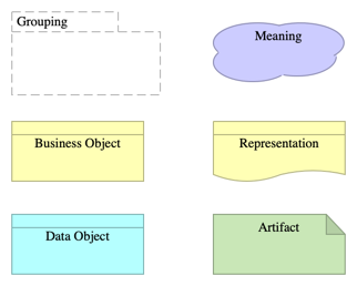 Information Structure