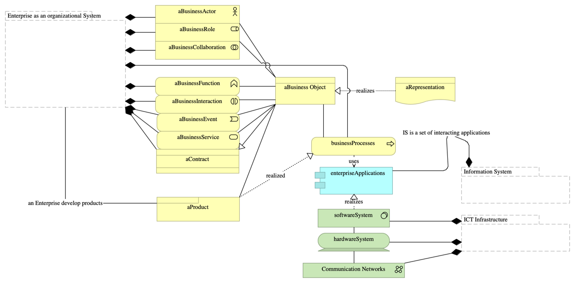 JSON with the data exchange context - 005