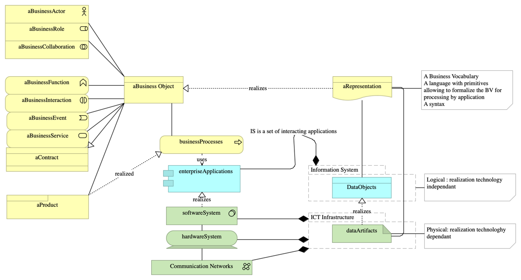 JSON with the data exchange context - 006