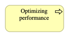 Optimizing performance