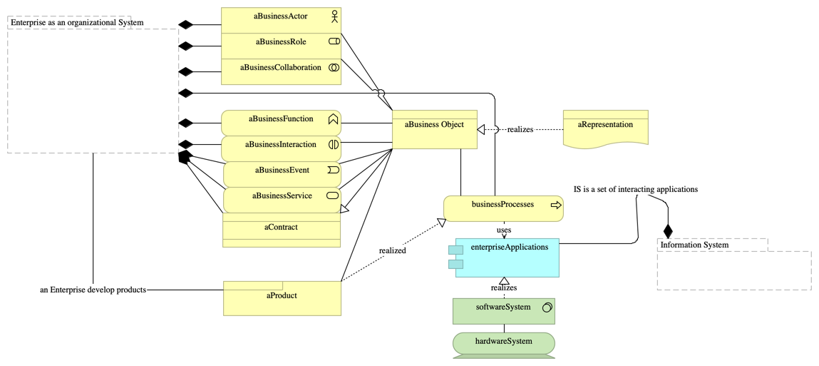 JSON with the data exchange context - 004