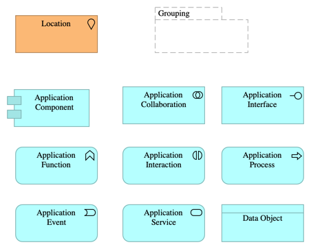 Application Cooperation