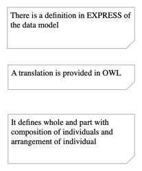 Whole-Part definitions for ISO 15926 Part 2