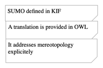 Whole-Part definitions for SUMO