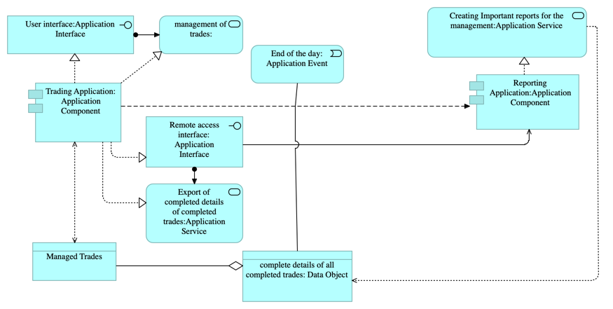 Option 1 - flow oriented