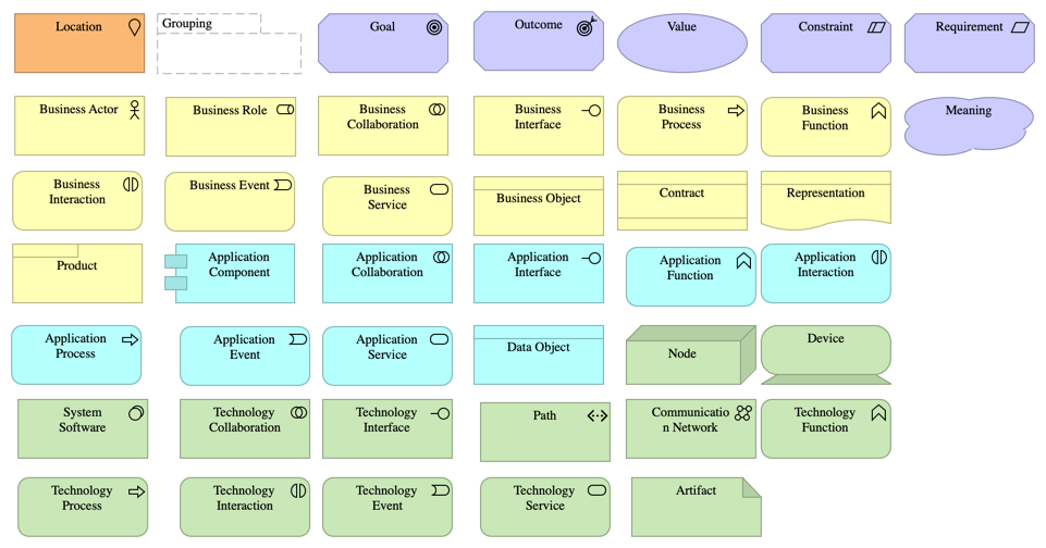 Requirements Realization