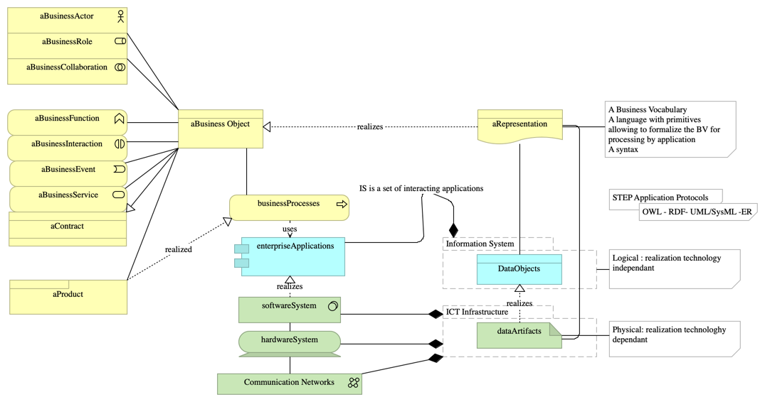 JSON with the data exchange context - 007