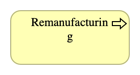 Remanufacturing