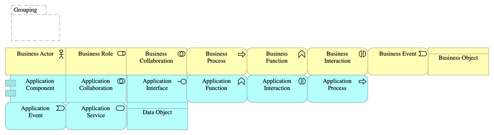 Application Usage