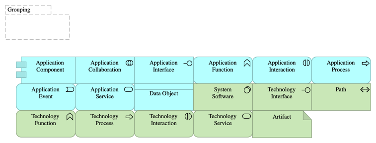 Implementation and Deployment