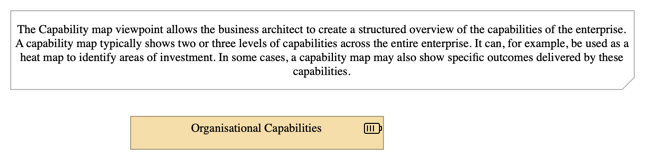 Organizational capabilities