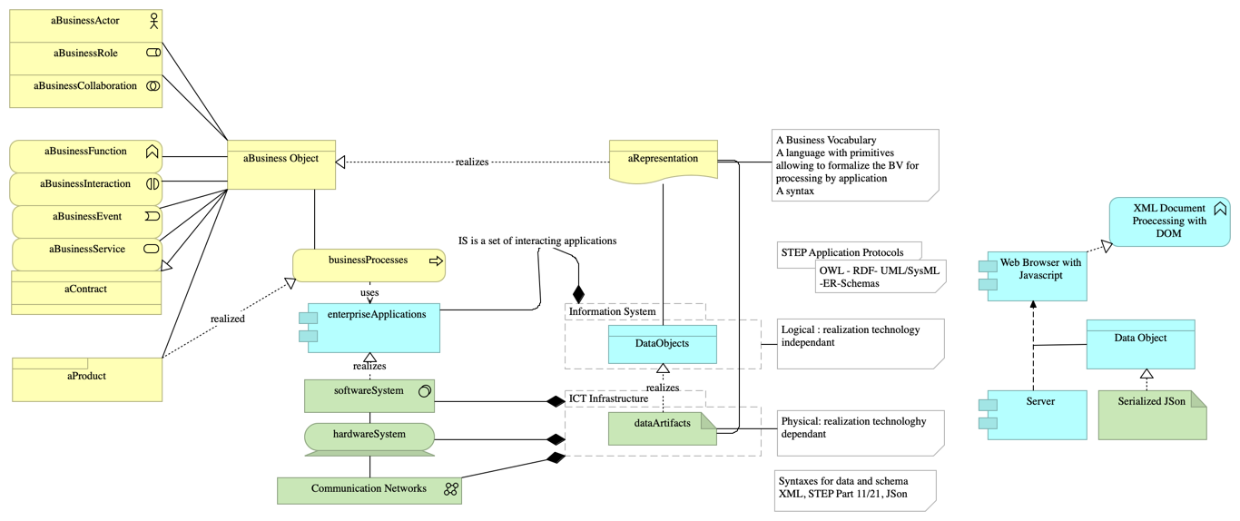 JSON with the data exchange context - 009