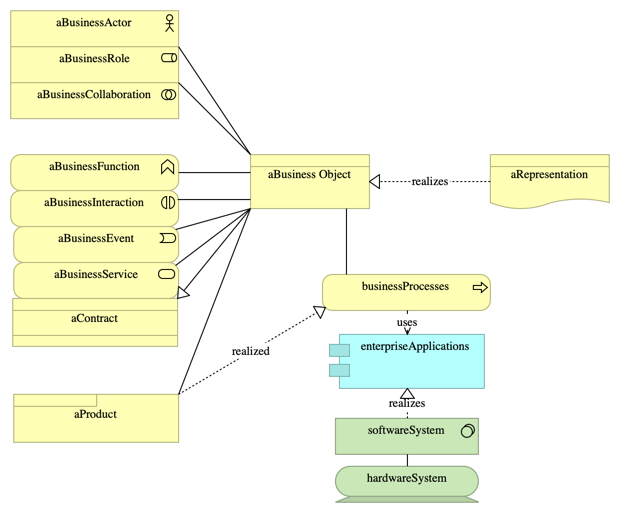 JSON with the data exchange context - 002