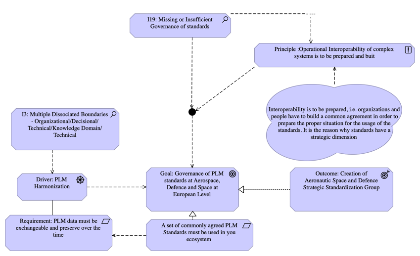 ASD SSG Outcome