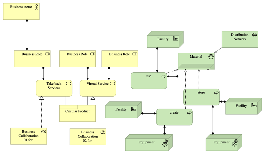 Cooperative Networks