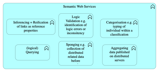 Semantic Web Services