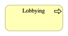 Lobbying