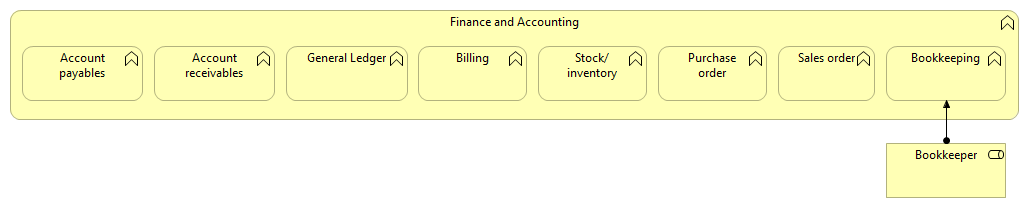 Finance and accounting