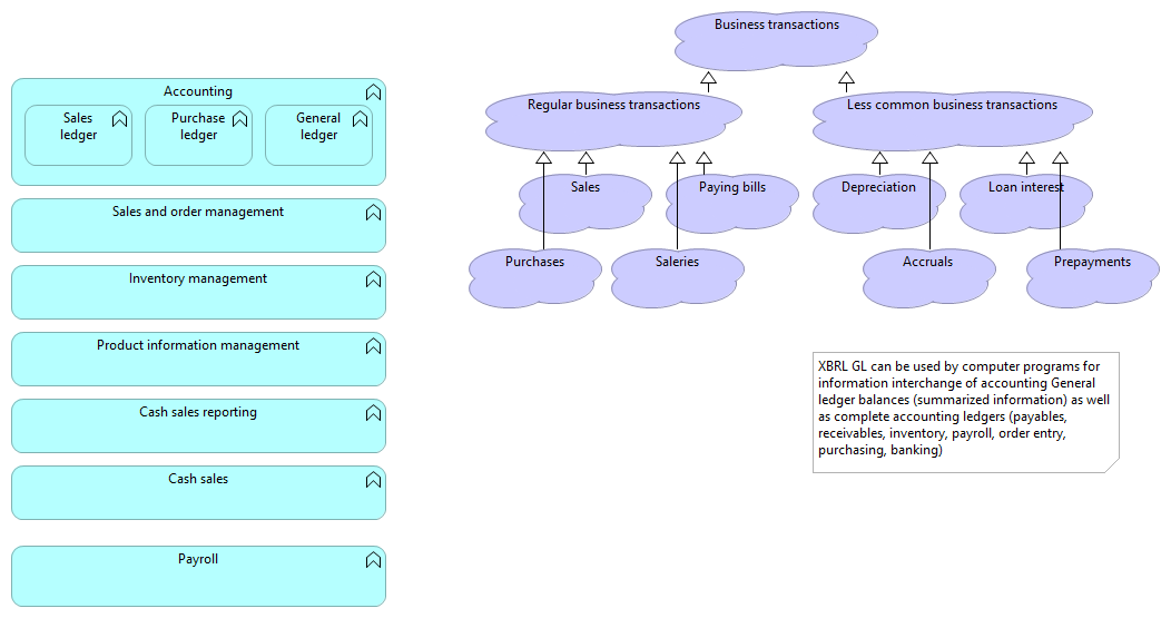 Application functions