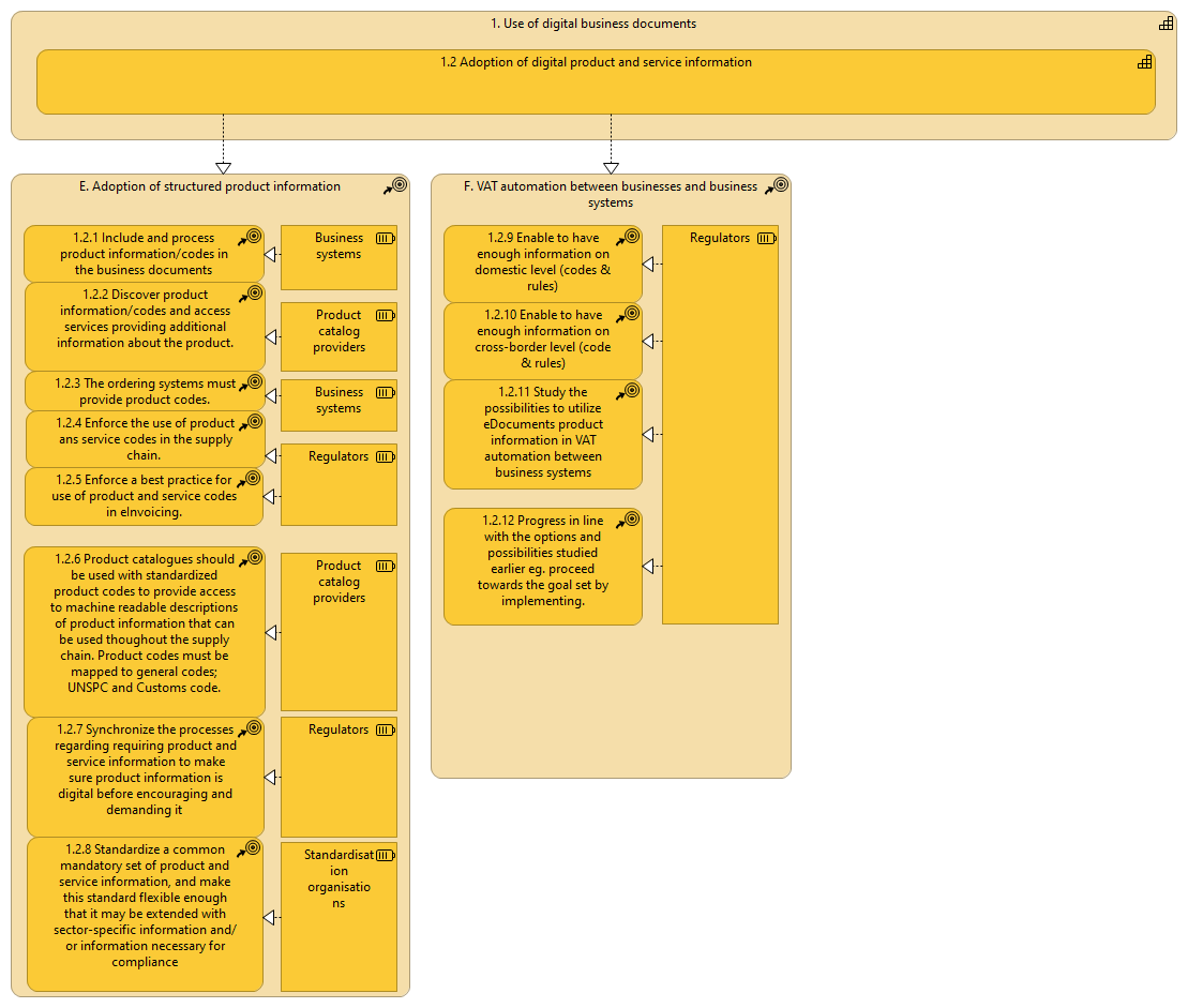 Capability 1.2 - Process all kinds of transactions