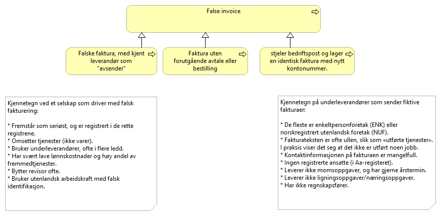 False invoices