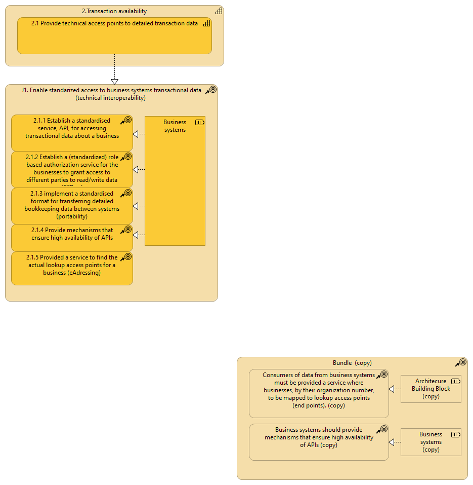 Capability 2.1 - Provide access to detailed data