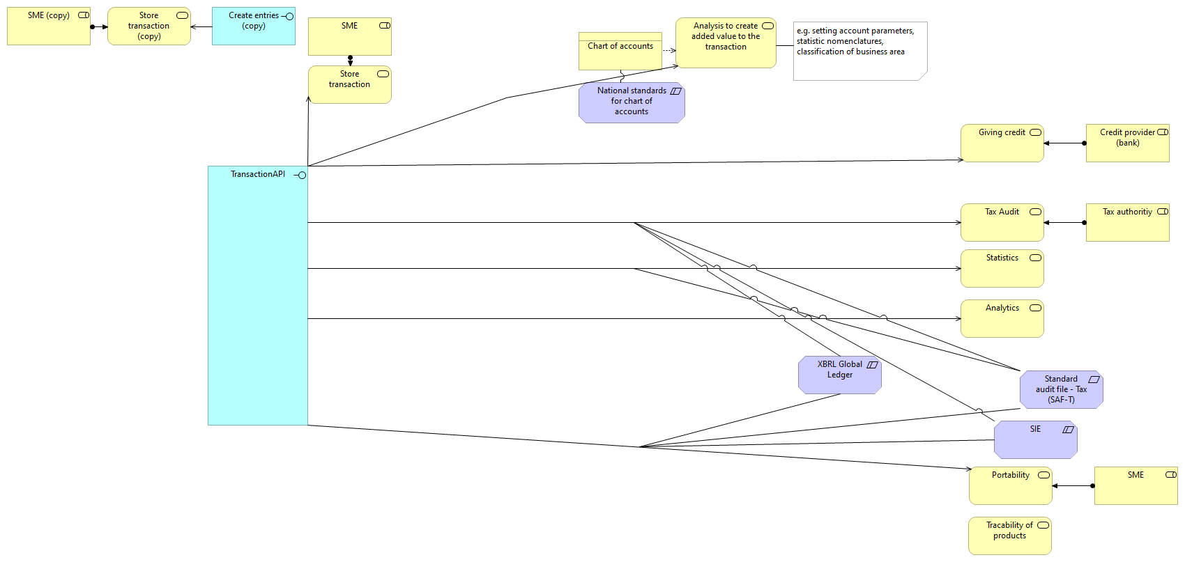 TransactionAPI - Usage