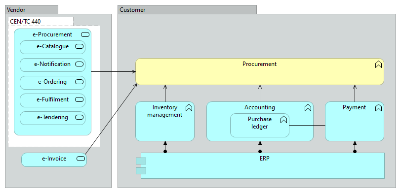 Procurement application